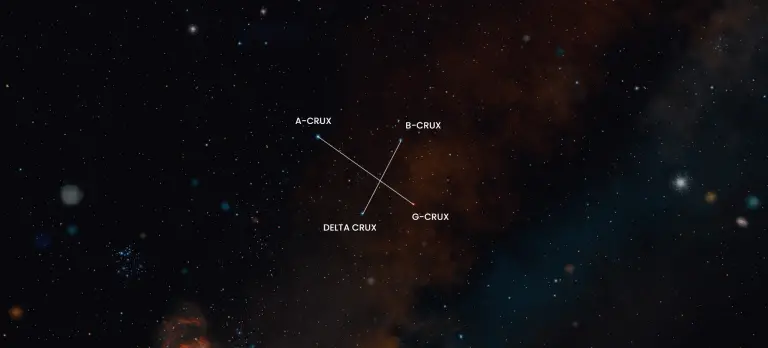 Rappresentazione della costellazione Croce del Sud nel cielo notturno