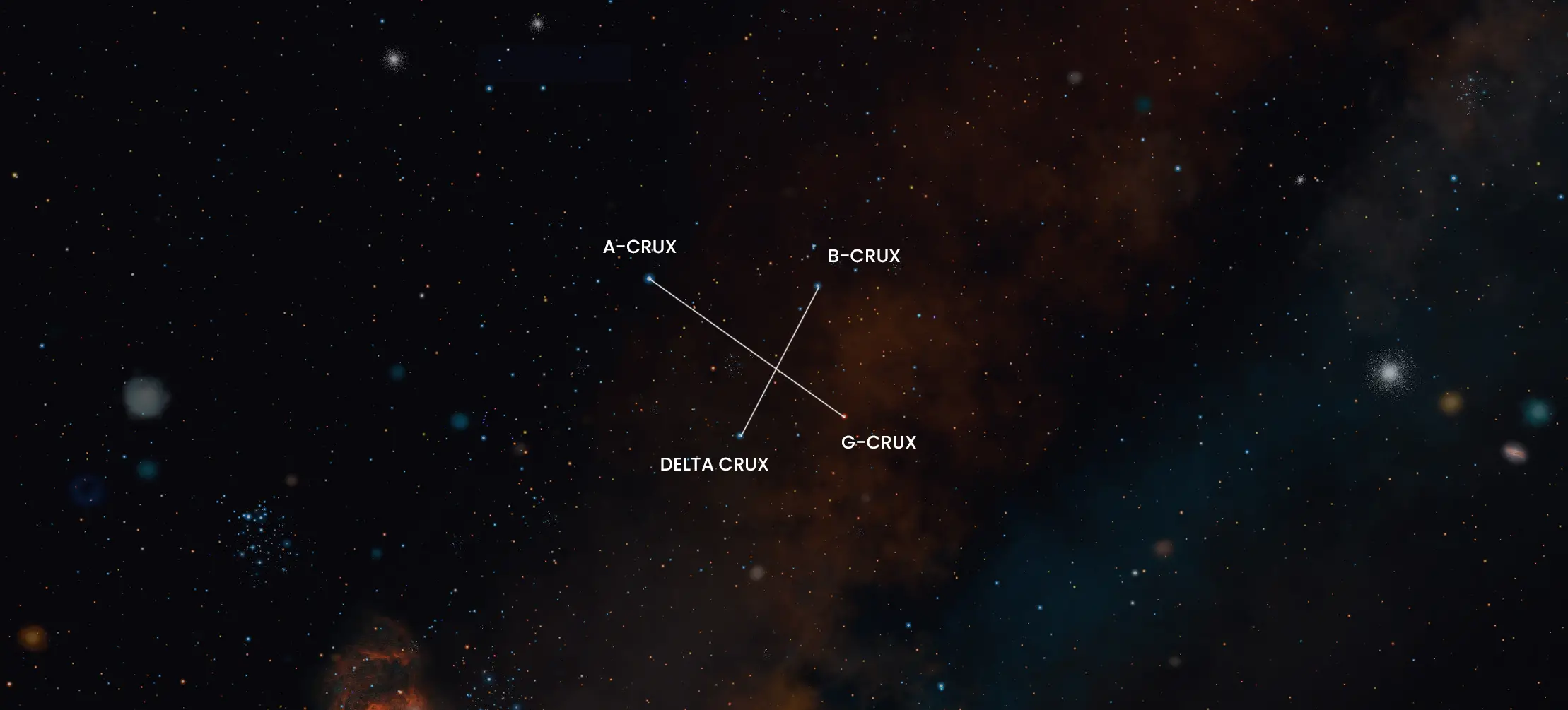 Rappresentazione della costellazione Croce del Sud nel cielo notturno